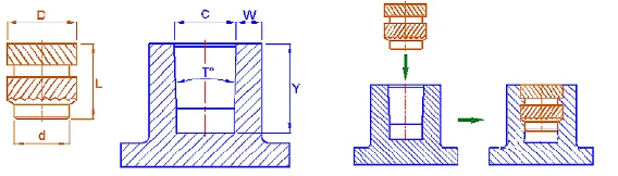 how to install the brass insert 2