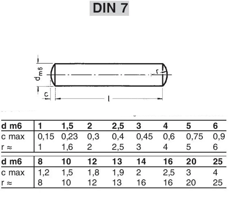 DIN7 DIN7